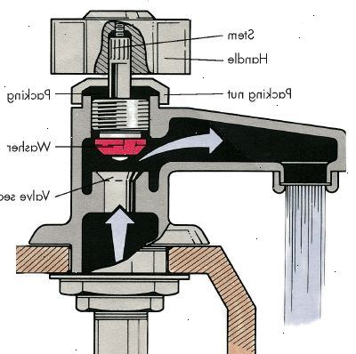 Hvordan at fastsætte en utæt vandhane. Afgøre, hvilken type vandhane du har.