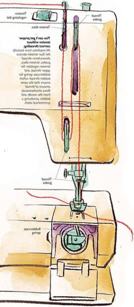 Hvordan man bruger en symaskine. Placer maskinen på en robust tabel, tæller, eller syning skab foran dig.